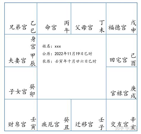 定五行局|紫微斗术排盘